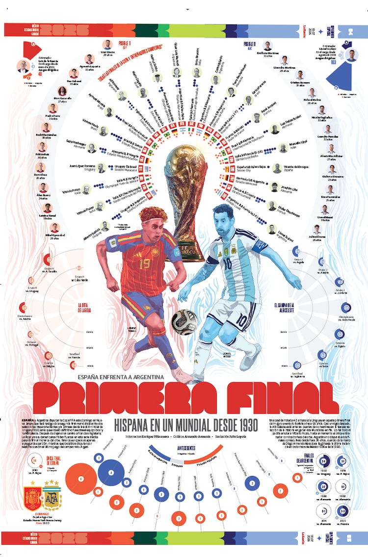 Primera final hispana en un Mundial desde 1930