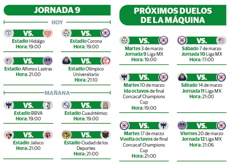 Jornada 9 │ Próximos duelos de La Máquina