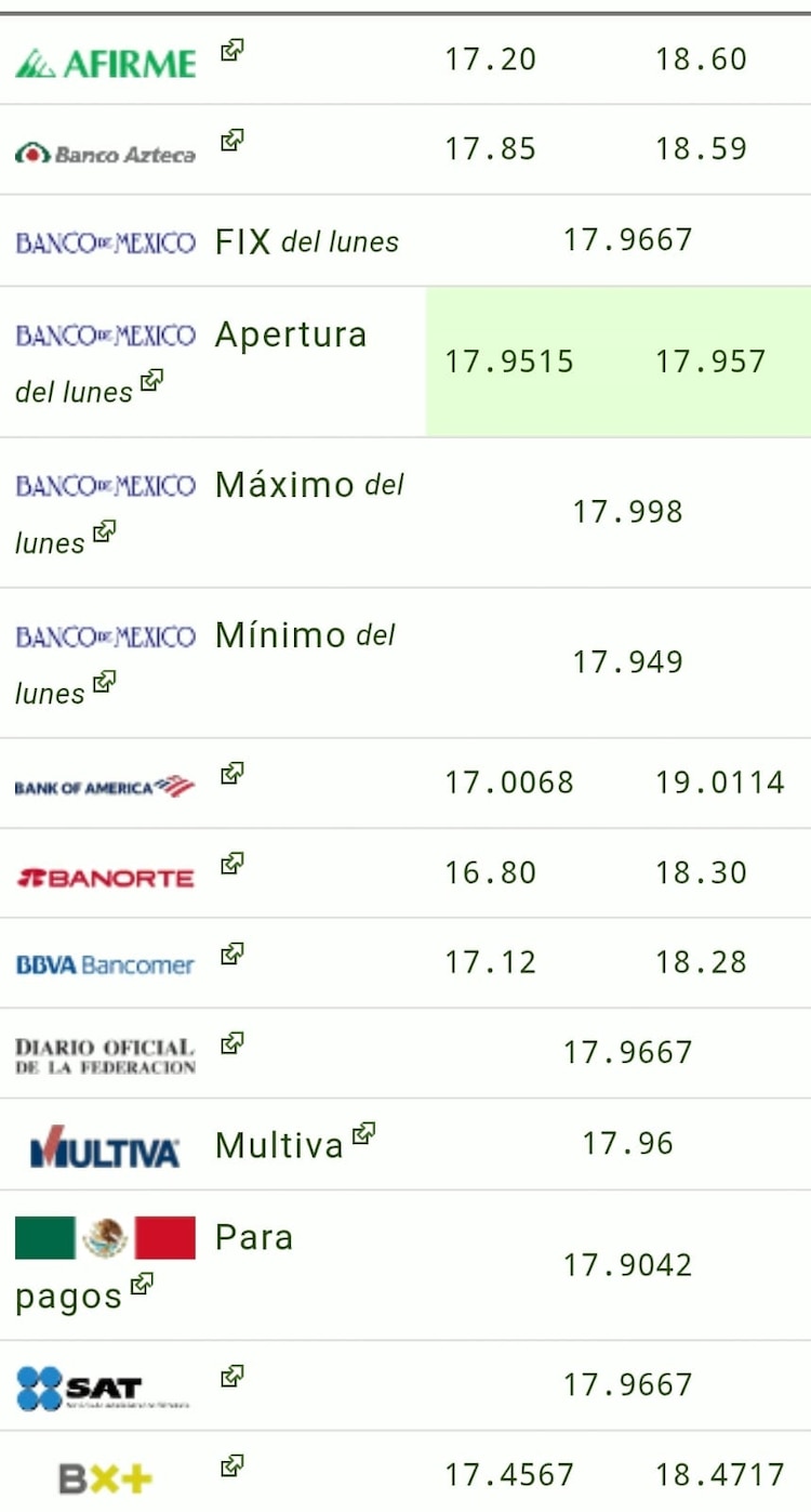 Este es el precio del dólar hoy