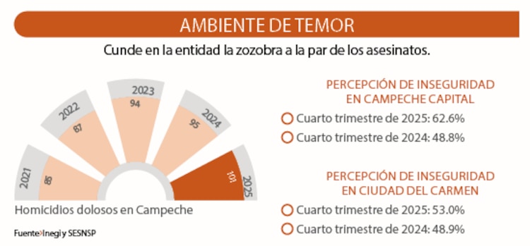AMBIENTE DE TEMOR