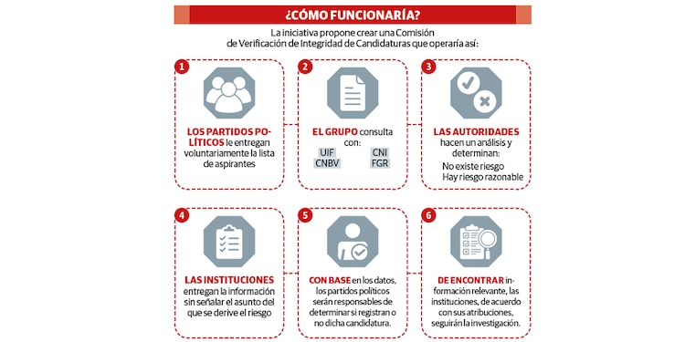 ¿CÓMO FUNCIONARÍA?