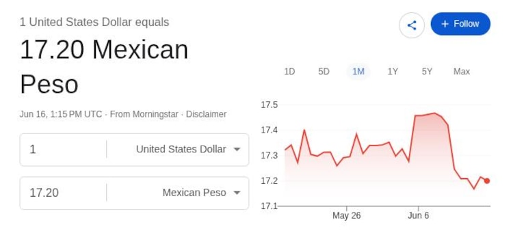Este es el precio del dólar hoy.