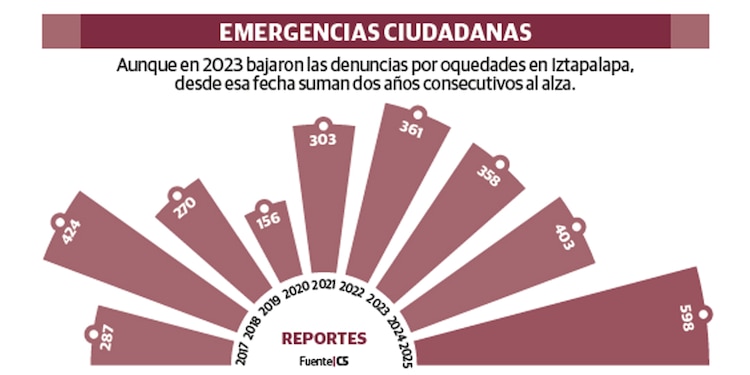 EMERGENCIAS CIUDADANAS
