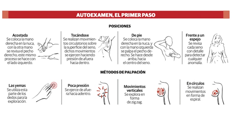 AUTOEXAMEN, EL PRIMER PASO