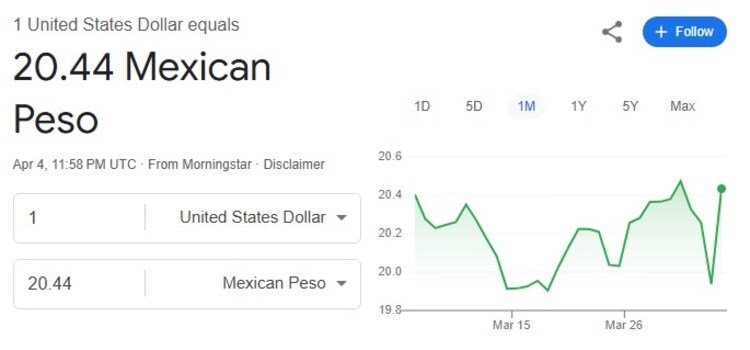 Este es el precio del dólar hoy.