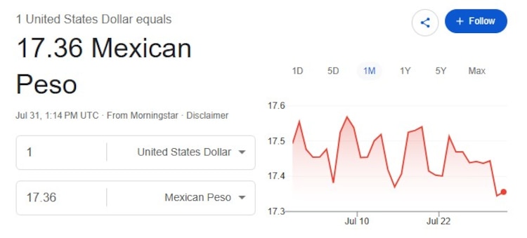 Este es el precio del dólar hoy.