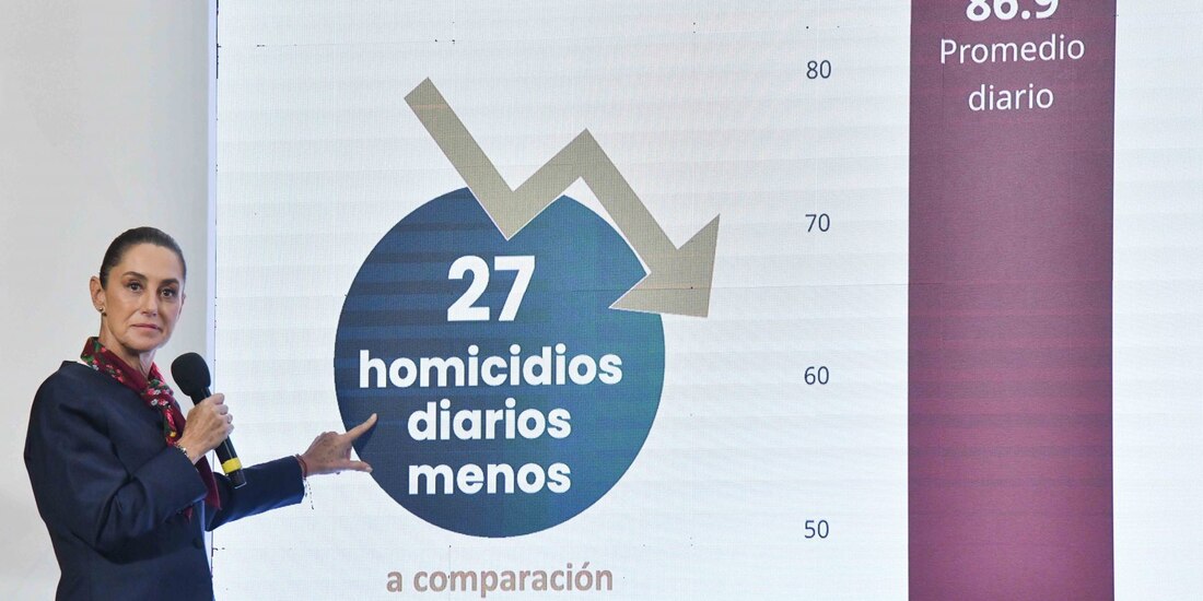 La presidenta Claudia Sheinbaum Pardo, celebra la reducción histórica en los índices de homicidio doloso en México.