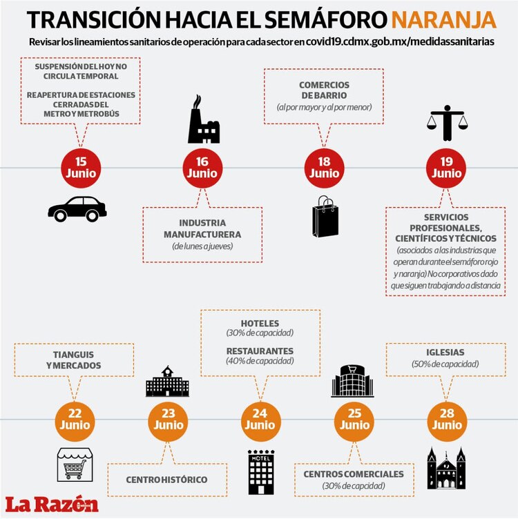 Transición