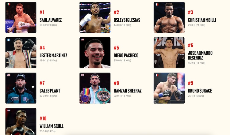 Saúl 'Canelo' Álvarez es el mejor en el ranking de las 168 libras de The Ring Mazagine.