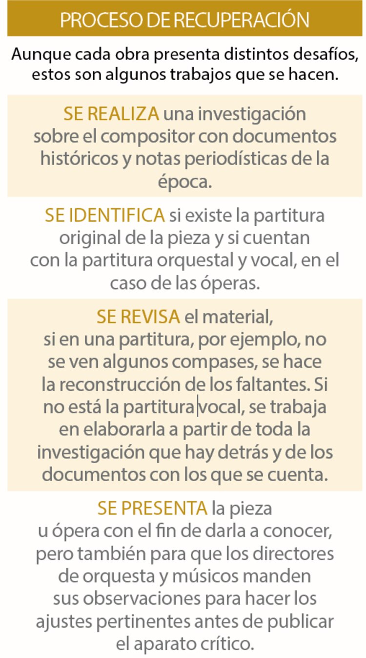 Aunque cada obra presenta distintos desafíos, estos son algunos trabajos que se hacen.
