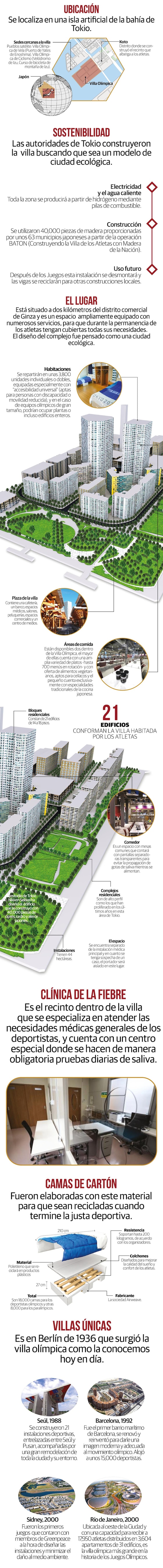 Aquí viven, se alimentan y entrenan los atletas: la Villa Olímpica