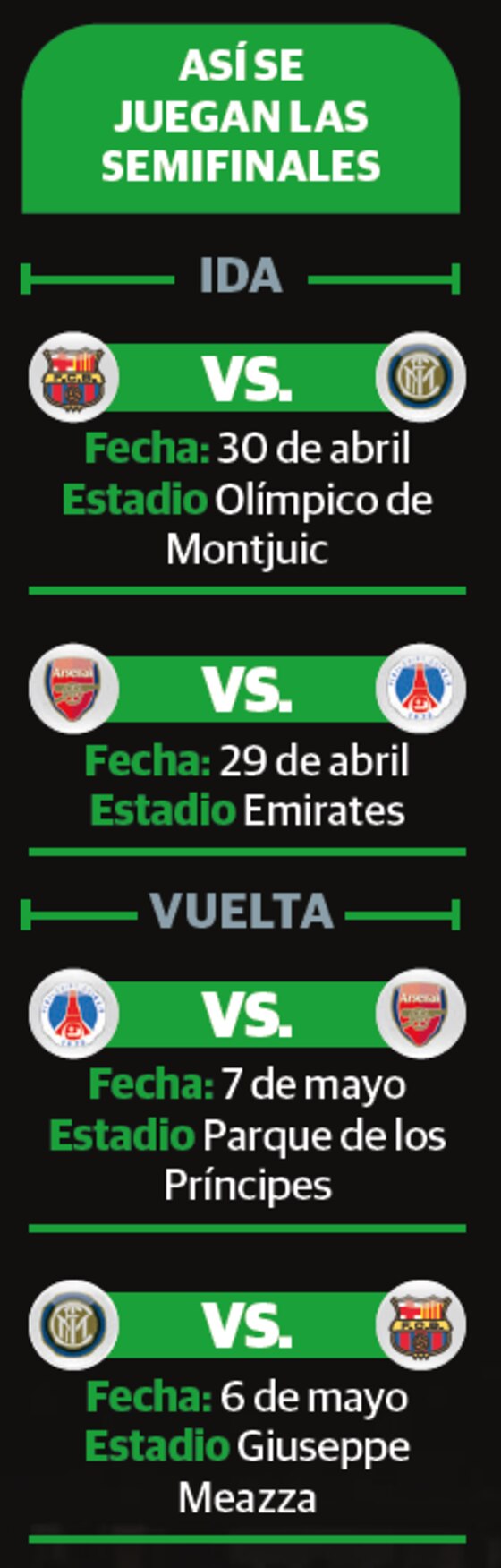 Así se juegan las semifinales