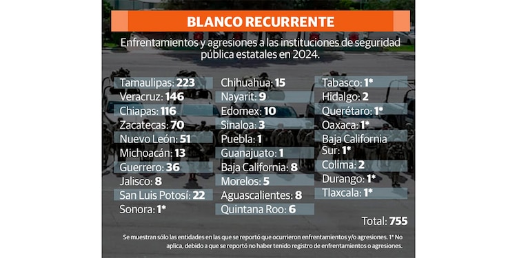 BLANCO RECURRENTE