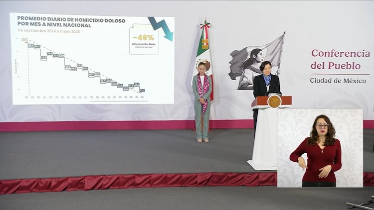 Marcela Figueroa, titular del SESNSP, reportó una disminución del homicidio doloso durante los primeros meses del gobierno federal.