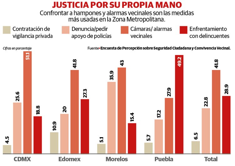 Gráfico