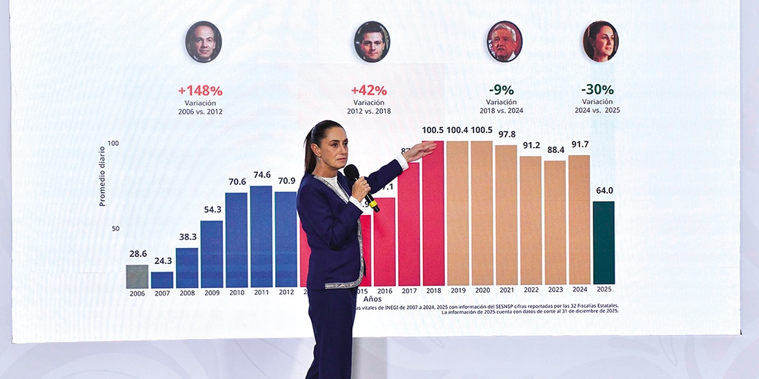 La Presidenta Claudia Sheinbaum, ayer, en conferencia de prensa.