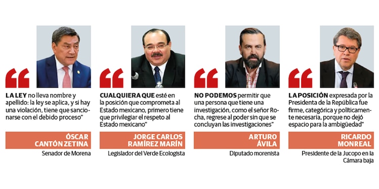 Pide oficialismo no magnificar el caso Rocha; presionan a Inzunza