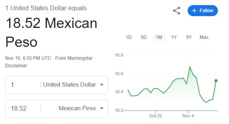 Este es el precio del dólar hoy.