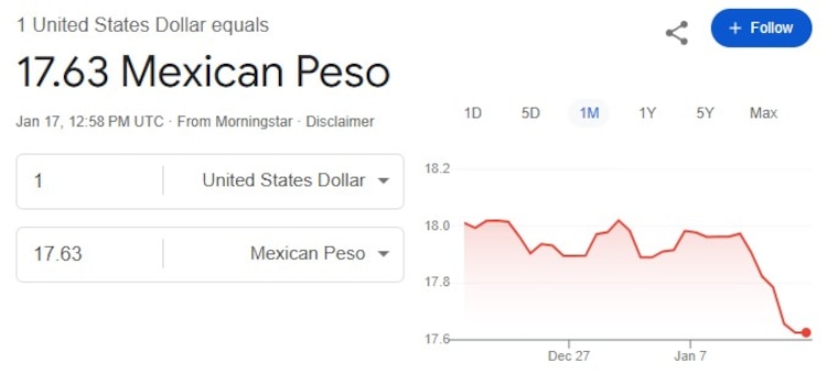 Este es el precio del dólar hoy.