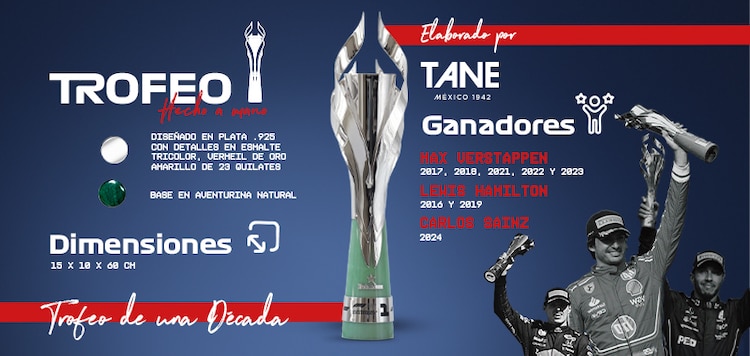 El trofeo ha sido ganado por cuatro pilotos desde que la F1 regresó a México.