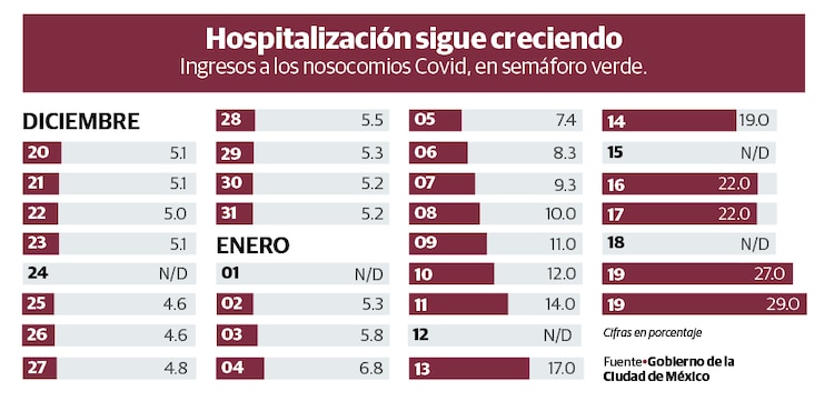 Gráfico