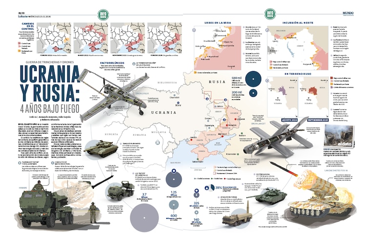 Ucrania y Rusia: 4 años bajo fuego
