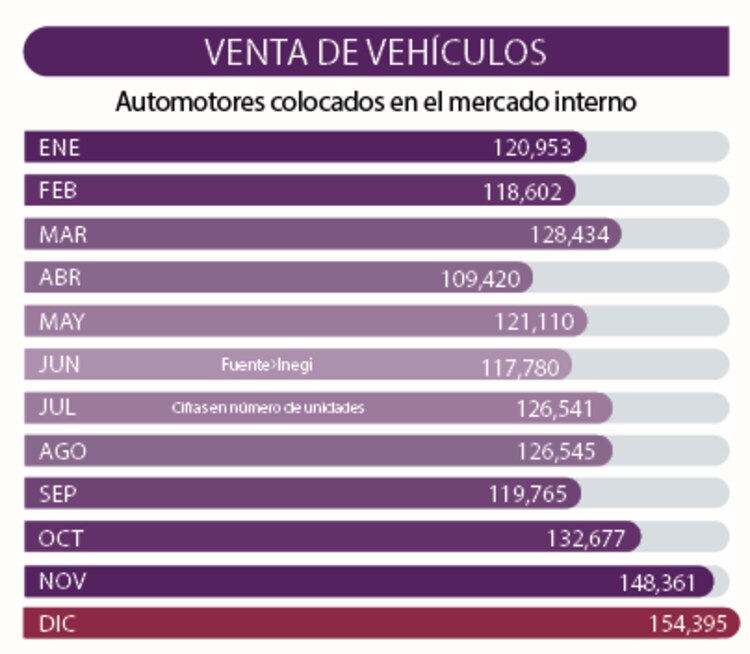 Venta de vehículos