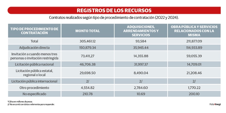 REGISTROS DE LOS RECURSOS