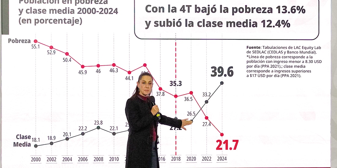 La mandataria federal, ayer, en conferencia de prensa en Palacio Nacional.