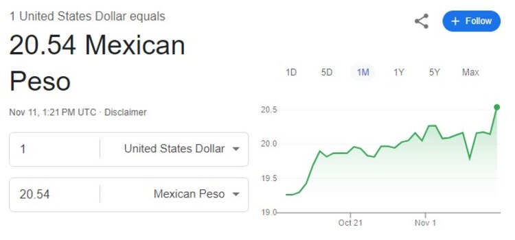 Este es el precio del dólar hoy 11 de noviembre.