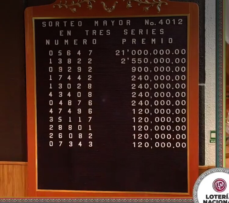 Lista de Ganadores del Sorteo Mayor 4012.