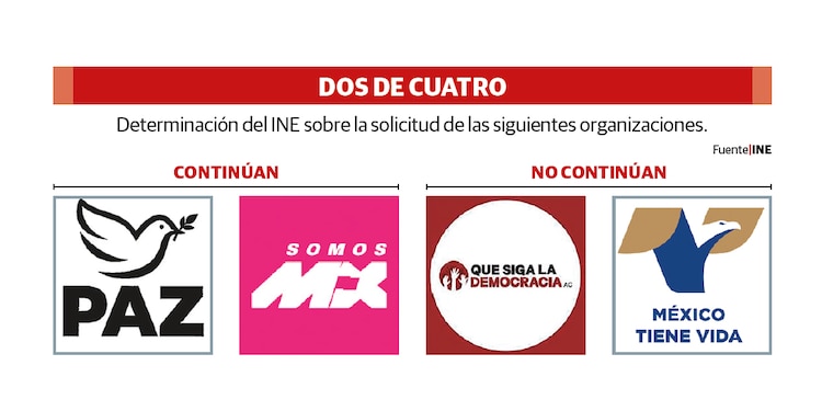 DOS DE CUATRO