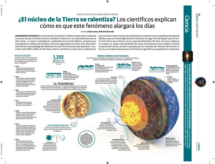 El núcleo de la Tierra