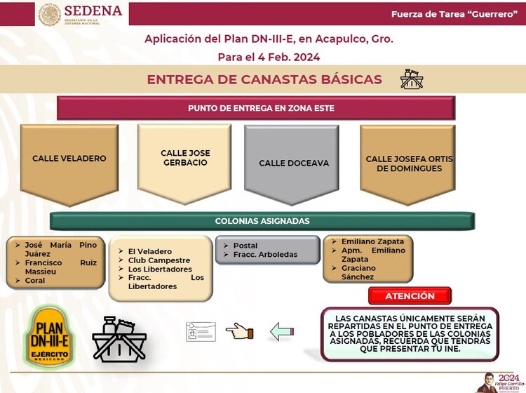 Entrega de canastas básicas.