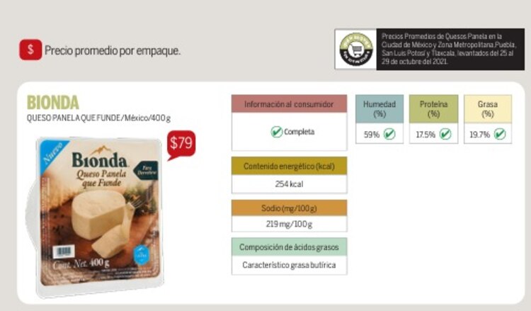 El mejor queso panela, según Profeco.