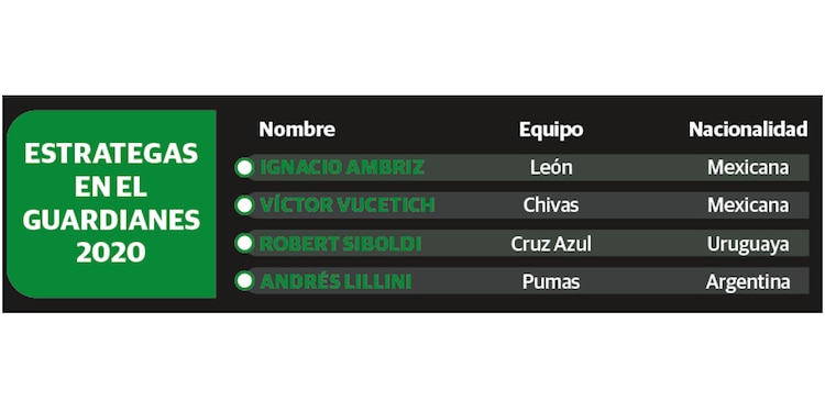 ESTRATEGAS
EN EL
GUARDIANES
2020