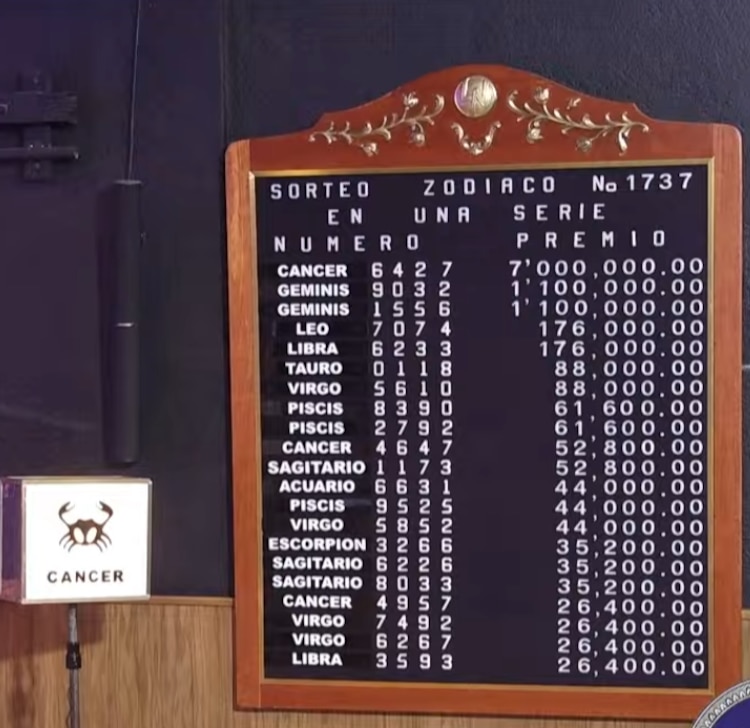 Resultados del Sorteo Zodiaco número 1737 del domingo 8 de marzo de 2026.