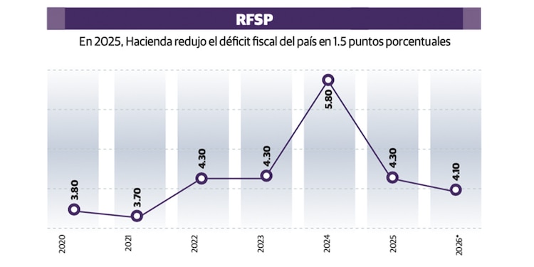 RFSP