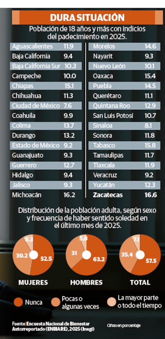 DURA SITUACIÓN