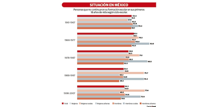 Situación en México