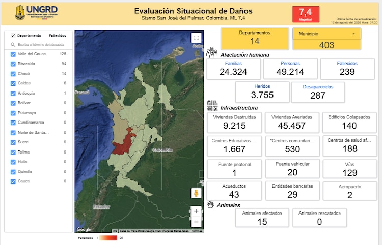 Evaluación Situacional de Daños