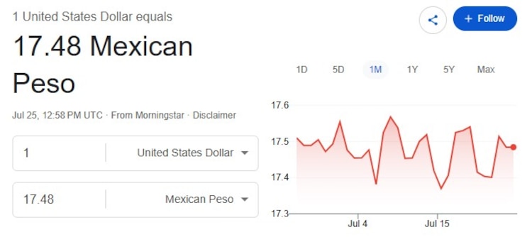 Este es el precio del dólar hoy.