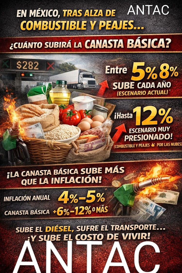 ANTAC advierte que alzas en combustible y casetas afectarán economía de familias mexicanas.