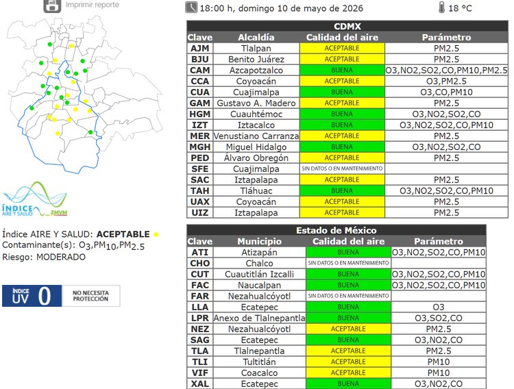 El estado de la calidad del aire a las 18:00 horas de este domingo 10 de mayo de 2026.