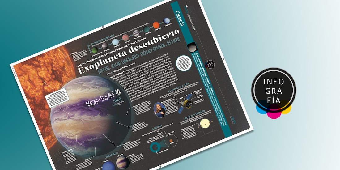 Exoplaneta