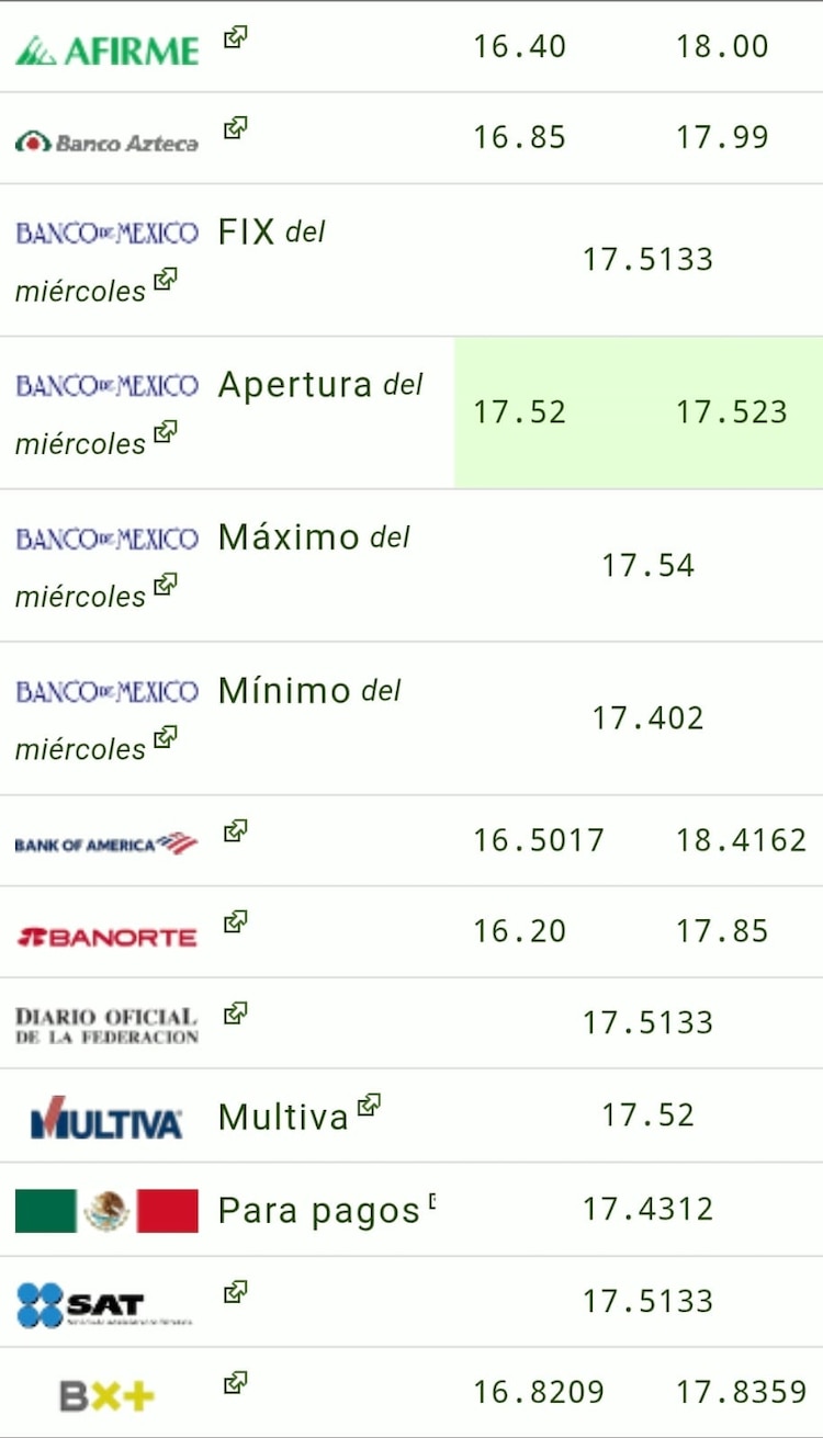 Este es el precio del dólar hoy.