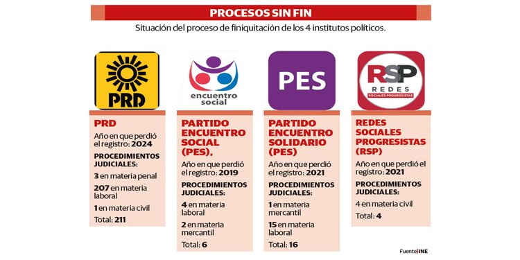 PROCESOS SIN FIN