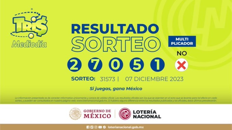 Resultado del Tris del Mediodía de hoy 6 de diciembre del 2023.