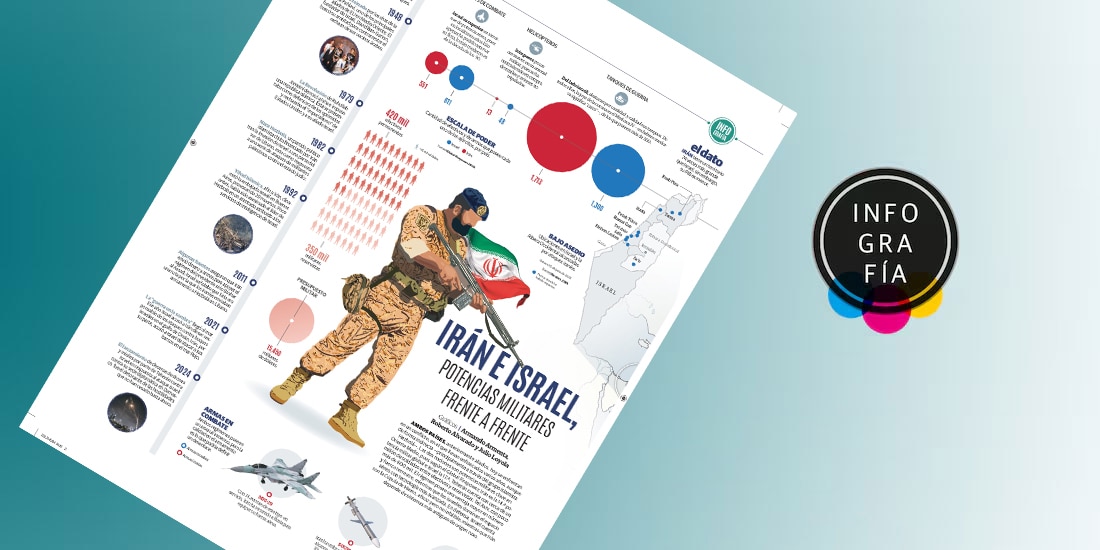 Irán e Israel, potencias militares frente a frente