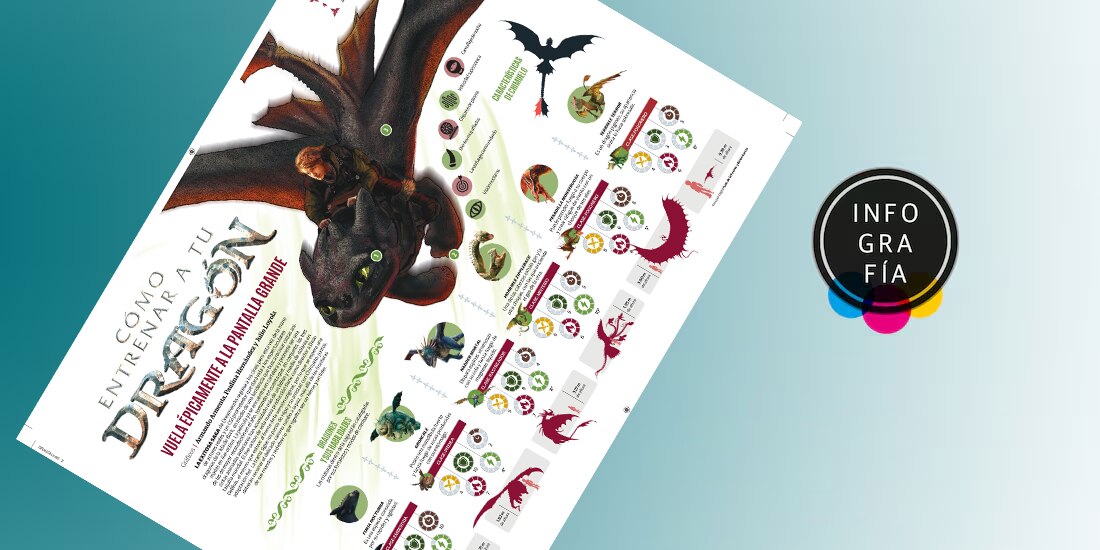 Regresan las aventuras y batallas de Chimuelo, ahora en Live-Action